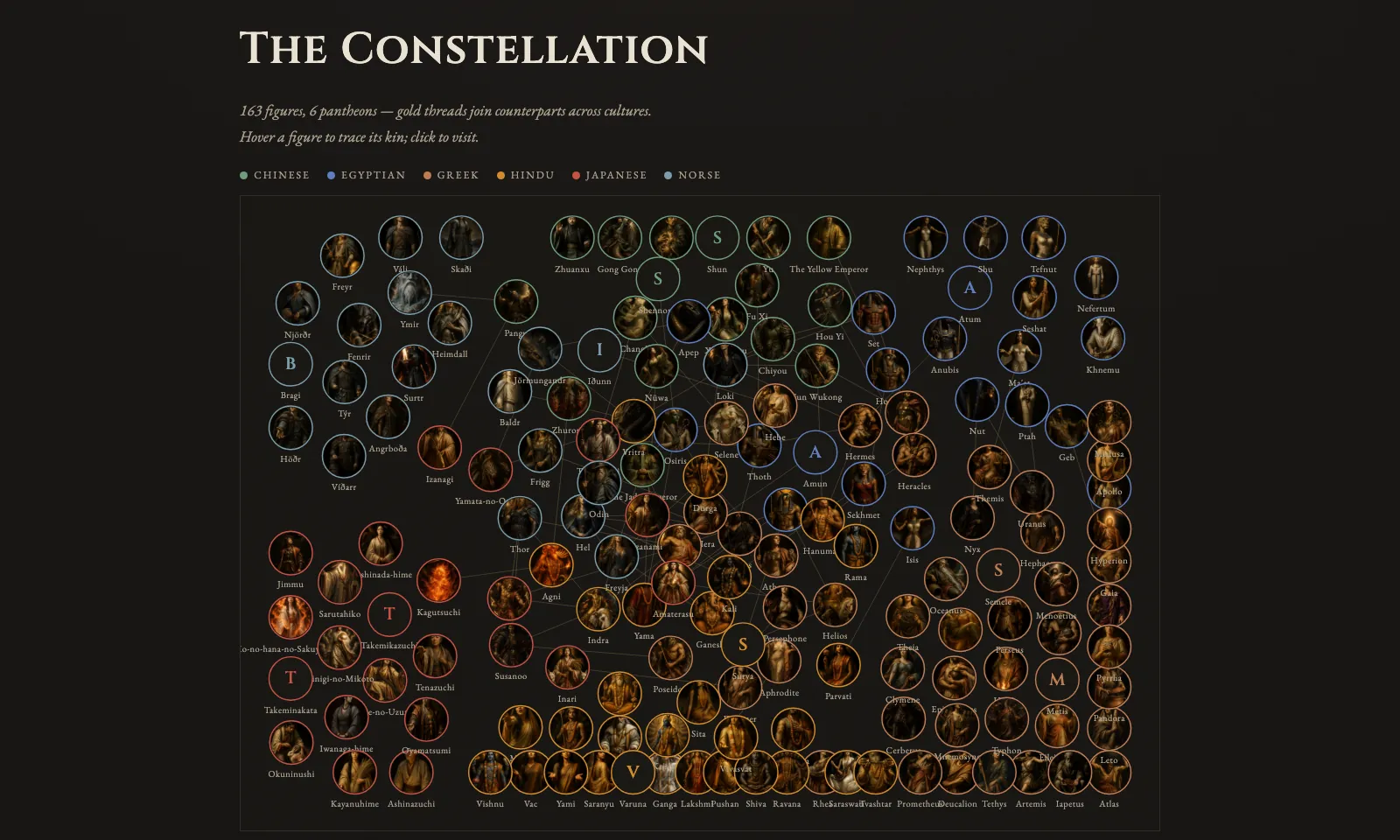 Constellation：163 個圓形畫像，按神話體系以不同顏色圈起，金線連接對應角色